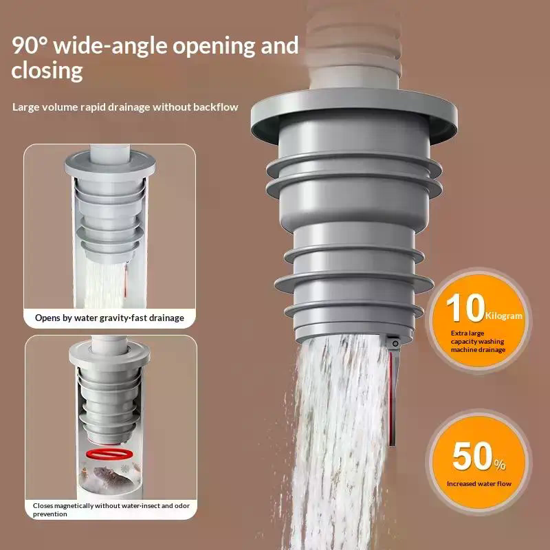 Badezimmer-Abflussdichtungsrin – Drain Pipe Clip Bewertung und Preis