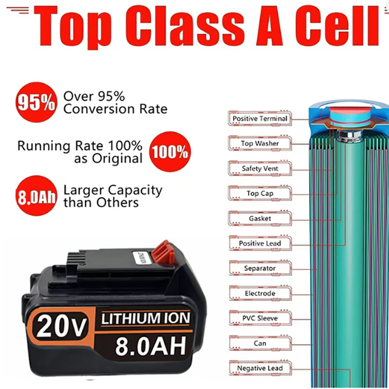 20V 3,0Ah 4,0Ah 6,0Ah 8,0Ah Ho – Black+Decker Tool 20V Max Bewertung und Preis